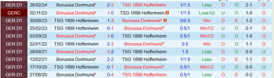 Nhận định, Soi kèo Dortmund vs Hoffenheim, 23h30 ngày 15/12 - Ảnh 3