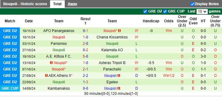 Nhận định, Soi kèo Egaleo vs Ilioupoli, 19h30 ngày 25/11 - Ảnh 2