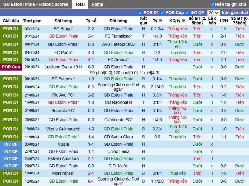 Nhận định, Soi kèo Estoril vs Casa Pia, 3h30 ngày 16/12 - Ảnh 1