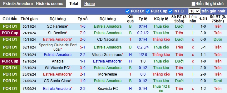 Nhận định, soi kèo Estrela Amadora vs Arouca, 3h15 ngày 10/12 - Ảnh 1