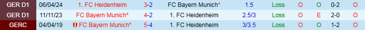 Nhận định, Soi kèo FC Bayern Munich vs FC Heidenheim, 21h30 ngày 7/12 - Ảnh 3