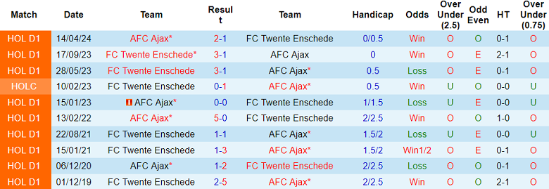 Nhận định, soi kèo FC Twente vs Ajax, 19h30 ngày 10/11: Khách hoan ca - Ảnh 3