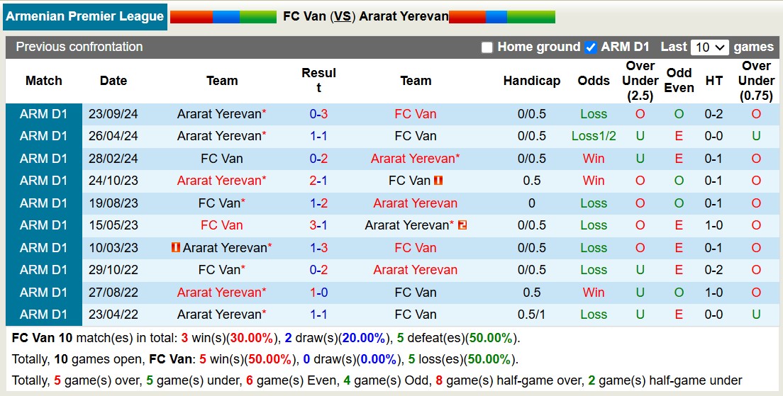 Nhận định, soi kèo FC Van vs Ararat Yerevan, 18h00 ngày 5/11: Thắng tiếp lượt về - Ảnh 4