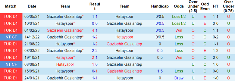 Nhận định, soi kèo Hatayspor vs Gaziantep, 20h00 ngày 9/11: Chia điểm? - Ảnh 3