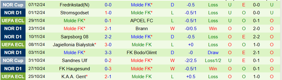 Nhận định, Soi kèo HJK Helsinki vs Molde, 00h45 ngày 13/12 - Ảnh 1