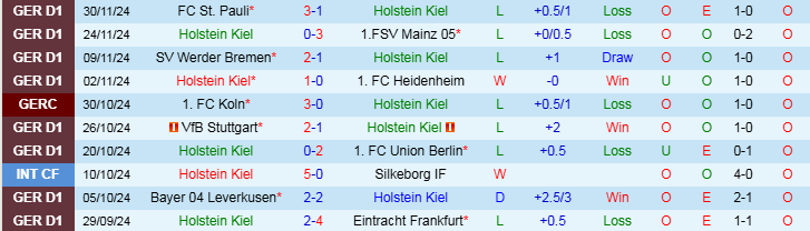 Nhận định, Soi kèo Holstein Kiel vs RB Leipzig, 21h30 ngày 7/12 - Ảnh 1