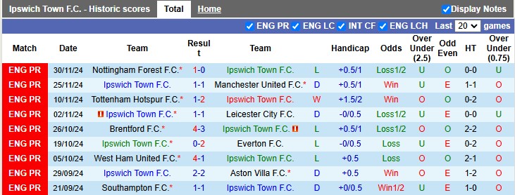 Nhận định, soi kèo Ipswich Town vs Crystal Palace, 2h30 ngày 4/12 - Ảnh 1