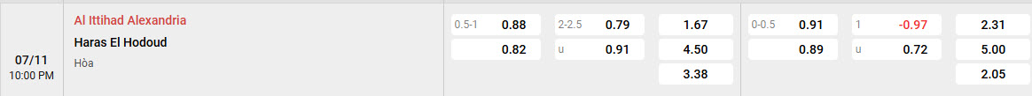 Nhận định, soi kèo Ittihad Alexandria vs Haras El Hodood, 22h00 ngày 07/11: Khởi đầu suôn sẻ - Ảnh 1