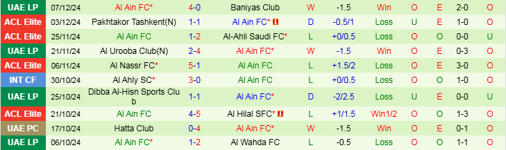 Nhận định, Soi kèo Ittihad Kalba vs Al Ain FC, 22h30 ngày 11/12 - Ảnh 2