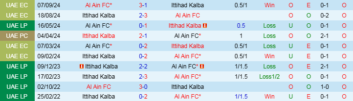 Nhận định, Soi kèo Ittihad Kalba vs Al Ain FC, 22h30 ngày 11/12 - Ảnh 3