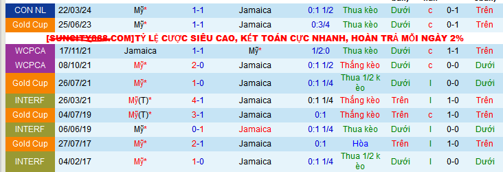 Nhận định, soi kèo Jamaica vs Mỹ, 08h00 ngày 15/11: Pochettino gặp may - Ảnh 3