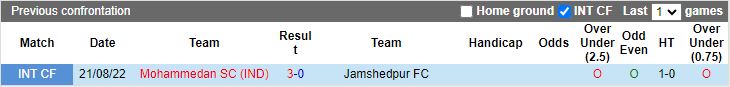Nhận định, Soi kèo Jamshedpur vs Mohammedan, 21h00 ngày 2/12 - Ảnh 3