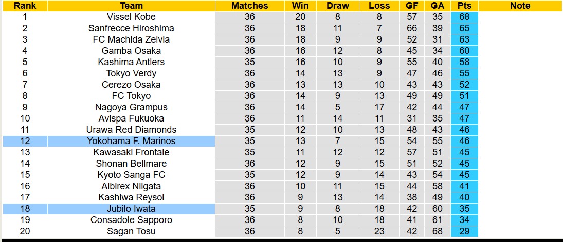 Nhận định, soi kèo Jubilo Iwata vs Yokohama Marinos, 12h00 ngày 16/11: Tiếp tục thắng lợi - Ảnh 5