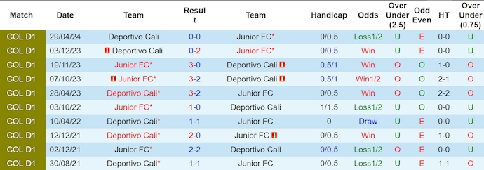 Nhận định, soi kèo Junior FC vs Deportivo Cali, 7h00 ngày 15/11: Khó cản chủ nhà - Ảnh 4