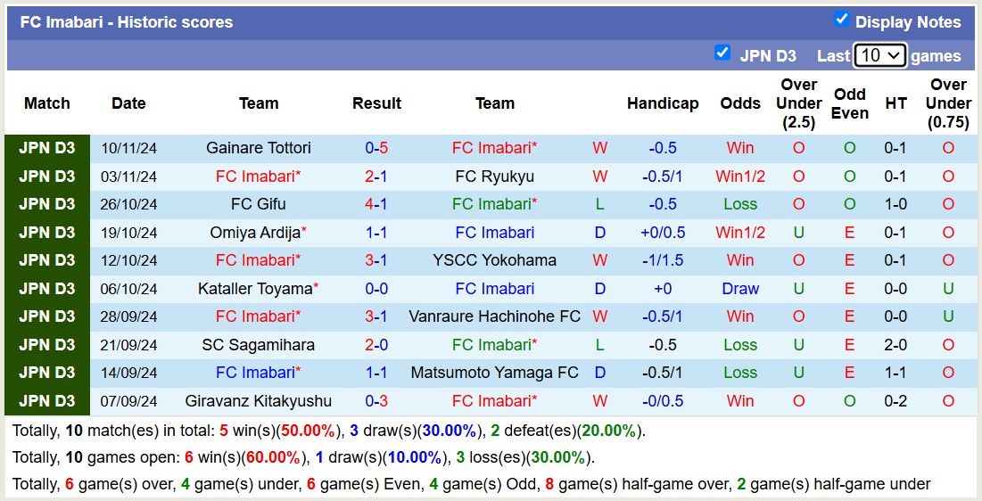 Nhận định, soi kèo Kamatamare Sanuki vs FC Imabari, 12h00 ngày 16/11: Tin vào FC Imabari - Ảnh 3