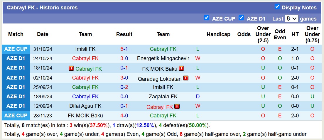 Nhận định, soi kèo Karvan FK vs Cabrayl FK, 17h30 ngày 7/11: Lần đầu chạm mặt - Ảnh 2