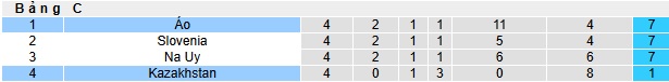 Nhận định, soi kèo Kazakhstan vs Áo, 22h00 ngày 14/11: Củng cố ngôi đầu - Ảnh 1
