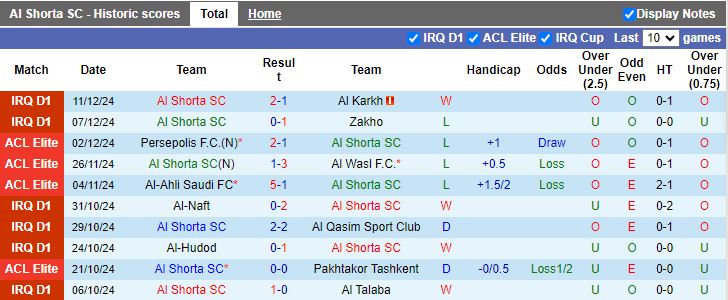 Nhận định, Soi kèo Krumovgrad vs Arda Kardzhali, 18h00 ngày 16/12 - Ảnh 1