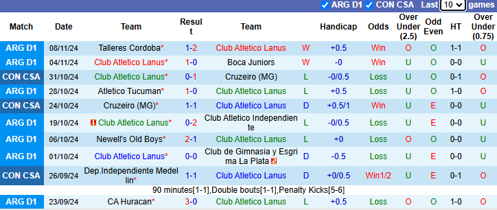 Nhận định, soi kèo Lanus vs Atletico Platense, 4h45 ngày 12/11: Khó san bằng - Ảnh 4