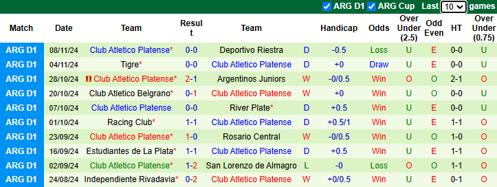 Nhận định, soi kèo Lanus vs Atletico Platense, 4h45 ngày 12/11: Khó san bằng - Ảnh 5