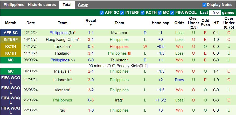 Nhận định, Soi kèo Lào vs Philippines, 17h30 ngày 15/12 - Ảnh 2