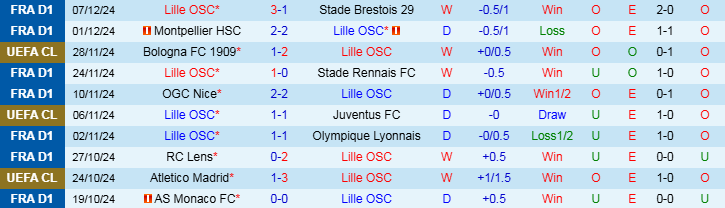 Nhận định, Soi kèo Lille vs SK Sturm Graz, 0h45 ngày 12/12 - Ảnh 1