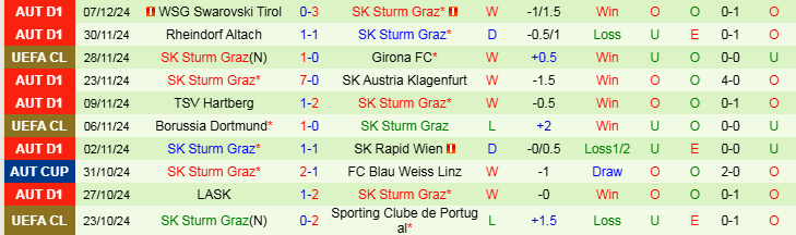 Nhận định, Soi kèo Lille vs SK Sturm Graz, 0h45 ngày 12/12 - Ảnh 2