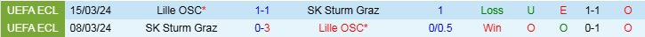 Nhận định, Soi kèo Lille vs SK Sturm Graz, 0h45 ngày 12/12 - Ảnh 3