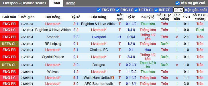 Nhận định, soi kèo Liverpool vs Leverkusen, 03h00 ngày 6/11: Tiếp đà thăng hoa - Ảnh 4