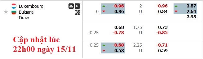 Nhận định, soi kèo Luxembourg vs Bulgaria, 2h45 ngày 16/11: Đôi đường chia ly - Ảnh 6