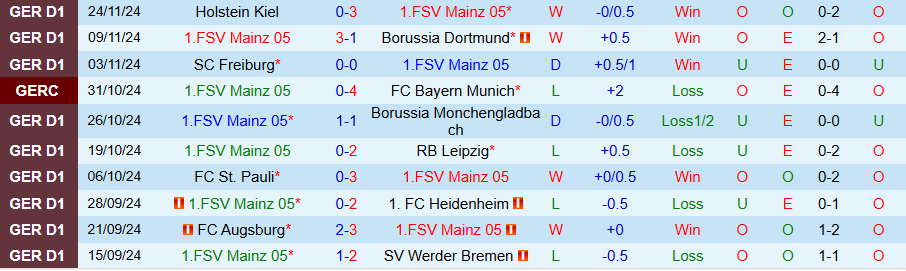 Nhận định, Soi kèo Mainz vs Hoffenheim, 21h30 ngày 1/12 - Ảnh 2