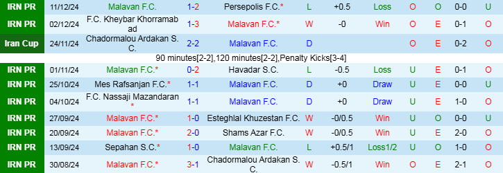 Nhận định, Soi kèo Malavan F.C vs Tractor S.C, 21h00 ngày 16/12 - Ảnh 1