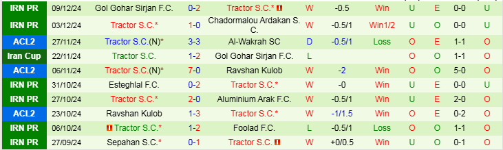 Nhận định, Soi kèo Malavan F.C vs Tractor S.C, 21h00 ngày 16/12 - Ảnh 2