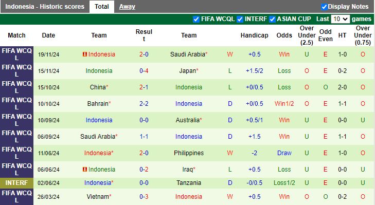 Nhận định, Soi kèo Myanmar vs Indonesia, 19h30 ngày 9/12 - Ảnh 2