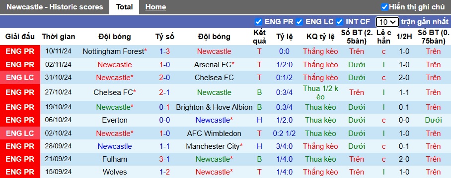 Nhận định, soi kèo Newcastle vs West Ham, 3h ngày 26/11 - Ảnh 1