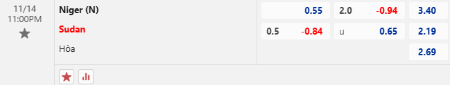 Nhận định, soi kèo Niger vs Sudan, 23h00 ngày 14/11: Thẳng tiến vào vòng trong - Ảnh 1
