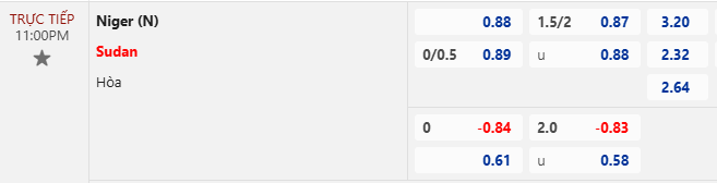 Nhận định, soi kèo Niger vs Sudan, 23h00 ngày 14/11: Thẳng tiến vào vòng trong - Ảnh 6