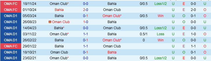 Nhận định, Soi kèo Oman Club vs Bahla, 20h55 ngày 16/12 - Ảnh 3