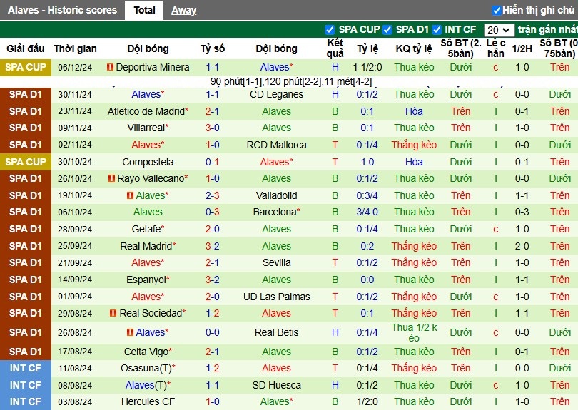 Nhận định, Soi kèo Osasuna vs Alaves, 0h30 ngày 09/12 - Ảnh 2