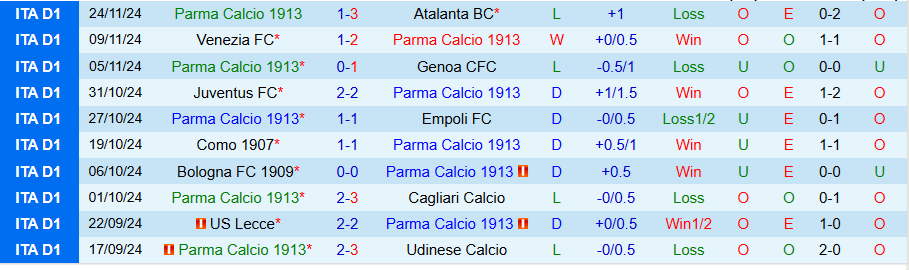 Nhận định, Soi kèo Parma vs Lazio, 21h00 ngày 1/12 - Ảnh 2