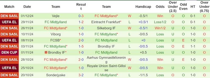 Nhận định, soi kèo Porto vs Midtjylland, 3h ngày 13/12 - Ảnh 2