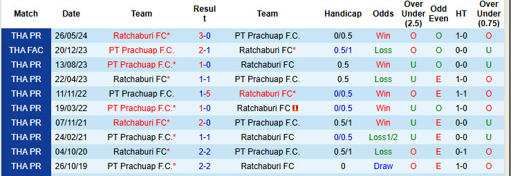 Nhận định, soi kèo Prachuap vs Ratchaburi, 18h00 ngày 09/11: Tận dụng lợi thế sân nhà - Ảnh 4