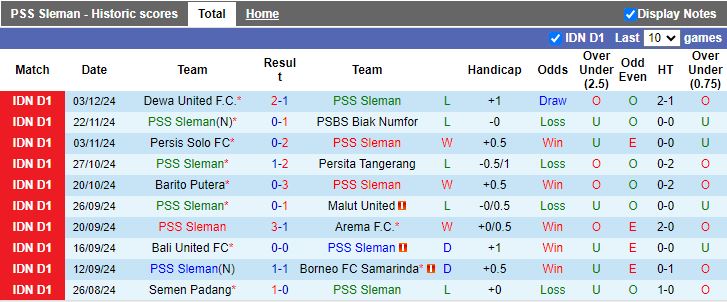 Nhận định, Soi kèo PSS Sleman vs Persib Bandung, 19h00 ngày 9/12 - Ảnh 1