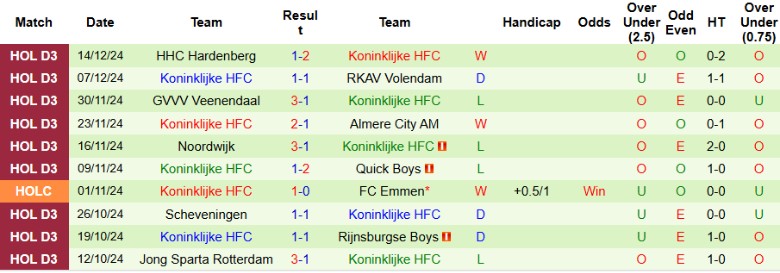 Nhận định, Soi kèo PSV Eindhoven vs Koninklijke, 0h45 ngày 18/12 - Ảnh 2