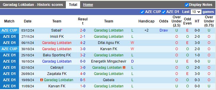 Nhận định, Soi kèo Qaradag Lokbatan vs MOIK Baku, 17h00 ngày 11/12 - Ảnh 1