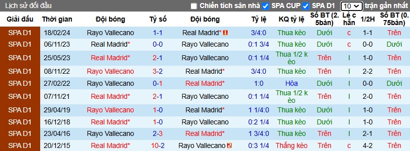 Nhận định, Soi kèo Rayo Vallecano vs Real Madrid, 3h ngày 15/12 - Ảnh 3