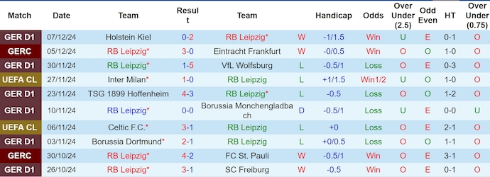 Nhận định, soi kèo RB Leipzig vs Aston Villa, 3h ngày 11/12 - Ảnh 1