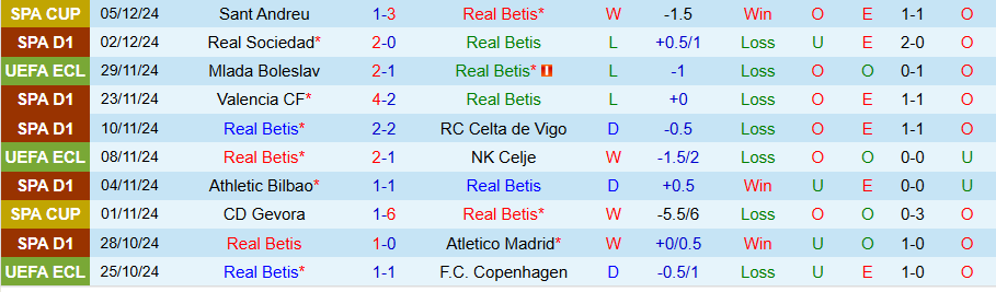 Nhận định, Soi kèo Real Betis vs Barcelona, 22h15 ngày 7/12 - Ảnh 2