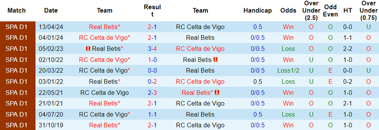 Nhận định, soi kèo Real Betis vs Celta Vigo, 20h00 ngày 10/11: Cửa trên ‘ghi điểm’ - Ảnh 3