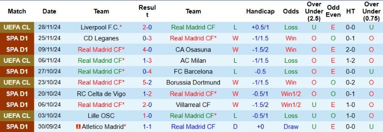 Nhận định, Soi kèo Real Madrid vs Getafe, 22h15 ngày 1/12 - Ảnh 1